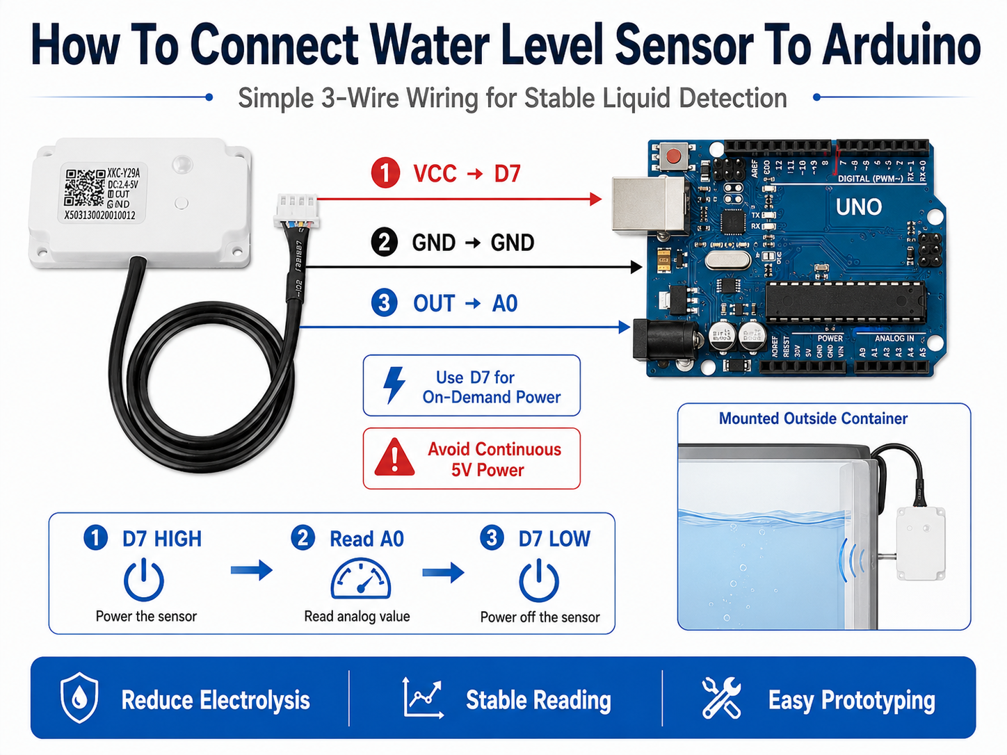 How To Connect Water Level Sensor To Arduino